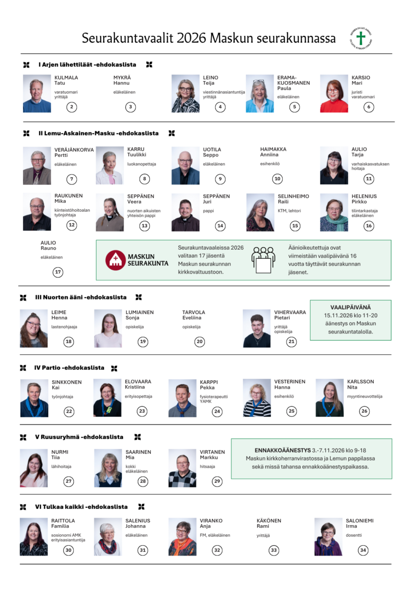 seurakuntavaaliehdokkaat
